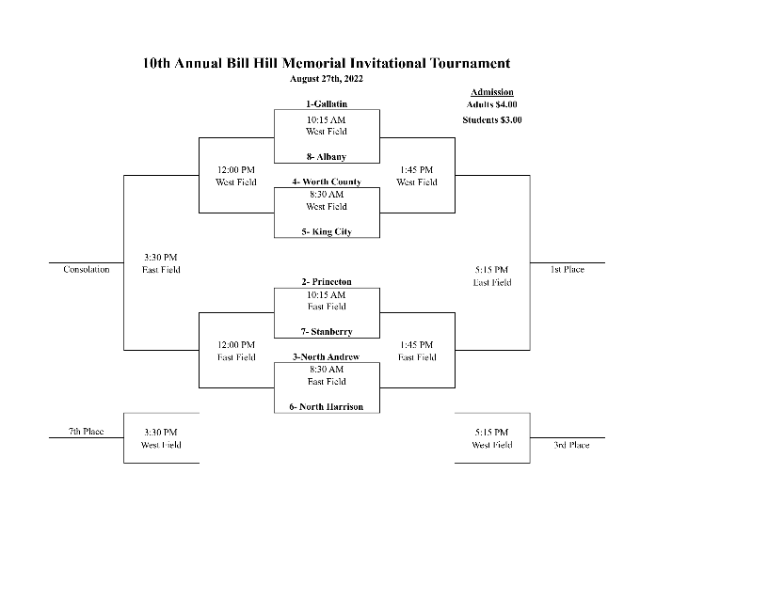 North Harrison RIII Bill Hill Memorial Invitational Softball Tournament
